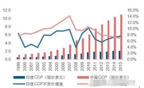 中国与世界主要经济体发展：2019中国GDP达143429亿美元（可下载）__财经头条