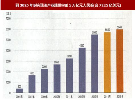 2021年中国健身房行业消费趋势：垂直细分、规范化、线上线下协同发展
