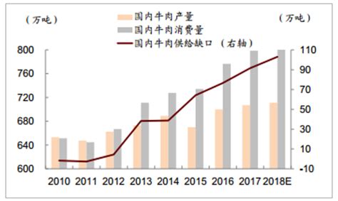2018年中国牛肉价格走势分析【图】_智研咨询