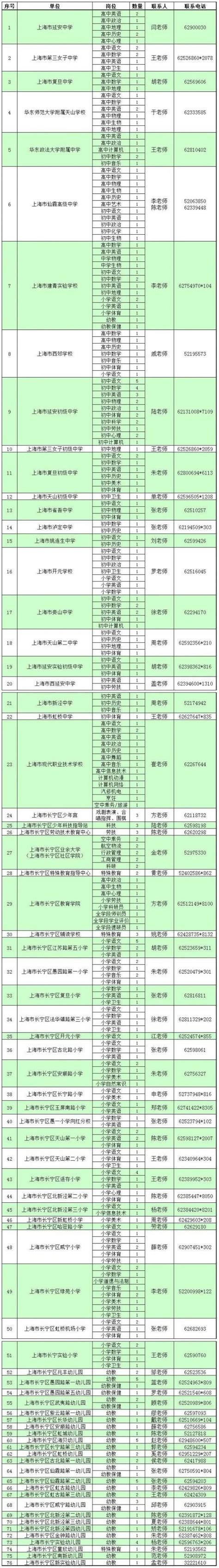 2021年上海长宁区教师招聘公告(附报名入口)- 上海本地宝