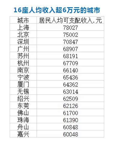 2015-2019年舟山市常住人口数量、户籍人口数量及人口结构分析_地区宏观数据频道-华经情报网
