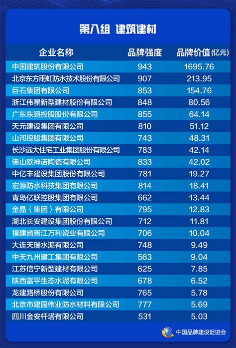 2019全球零售品牌75强全名单：中国3家上榜 - 红商网