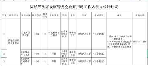 固镇经济开发区管委会公开招聘人员公告_固镇县人民政府