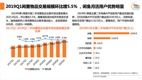 二手车电商市场分析报告_2019-2025年中国二手车电商市场全景调查与未来发展趋势报告_中国产业研究报告网