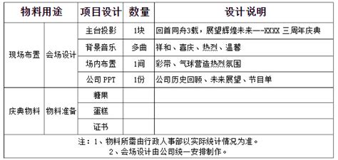 公司周年庆典活动流程以及经费预算-上海晟欣文化传媒有限公司