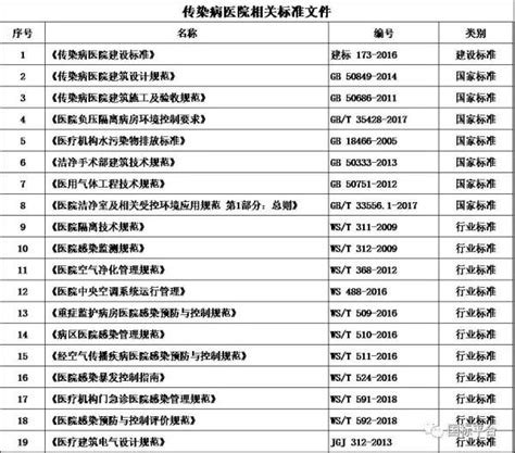 传染病医院建筑设计规范_医疗建筑_土木在线