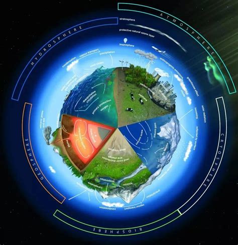 地球轨道变化或是气候突变幕后推手 - 空间先导专项官网总站