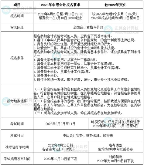 江西省2022年正高级会计师职称评审通过人员名单公示_东奥会计在线
