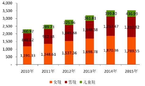 2021年中国皮革行业市场现状分析 行业规模逐渐缩小、压力增加【组图】_行业研究报告 - 前瞻网