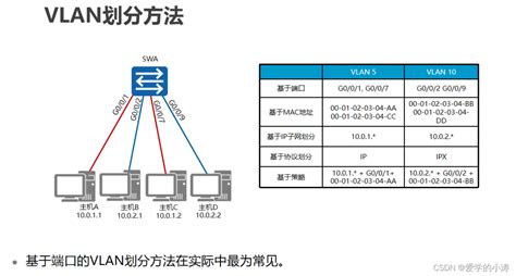 H3C模拟器中基于MAC地址来划分VLAN - 知了社区