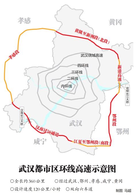 武汉都市区环线高速串联5城，打造城市圈内1小时通勤圈-中华网湖北