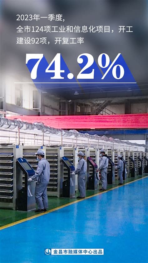 金昌规模以上工业企业复工复产率达到80%_凤凰网视频_凤凰网