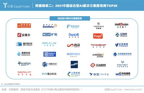 世界人工智能大会 —— 雪浪云荣登“2021中国AI企业商业落地规模潜力Top100”榜单- 南方企业新闻网