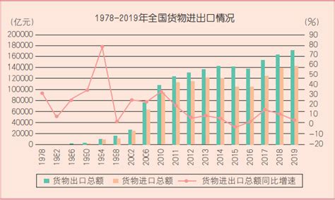 2021年中国与非洲各国贸易数据及相关排名 - 湖南省中非经贸合作促进研究会