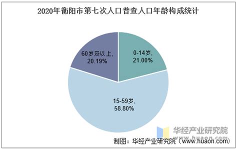 衡阳：1-4月住房公积金新增归集额15.57亿元 同比增长12.66%_手机新浪网