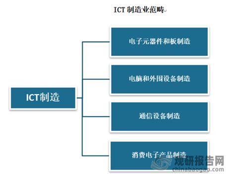 2021年度ICT产业奖项重磅揭晓，协会推荐多家会员企业上榜-北京通信信息协会