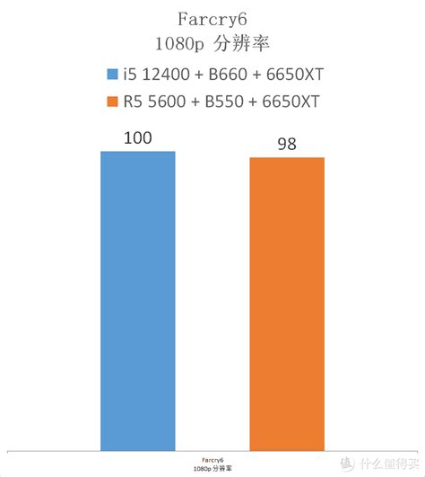 PC硬件实验室 篇三十三： 尺有所长，寸有所短，13600KF与13600，谁更值得买？_主板_什么值得买