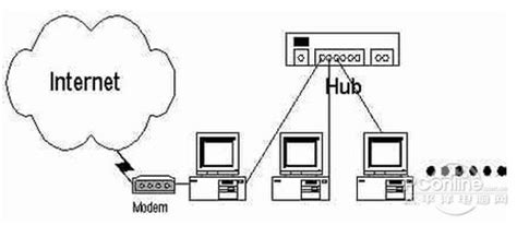 纯小白虚拟局域网组建方法分享 - 建站服务器 - 亿速云