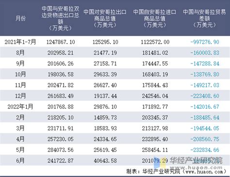 2015-2020年连云港市（收发货人所在地）进出口总额及进出口差额统计分析_贸易数据频道-华经情报网