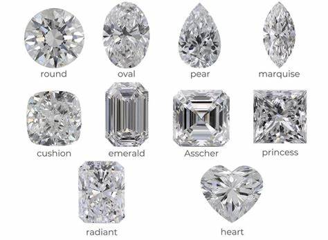 钻石等级分别是什么