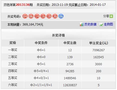 双色球2013140期一人命中蓝球 141期专家推荐汇总_数据-500彩票网