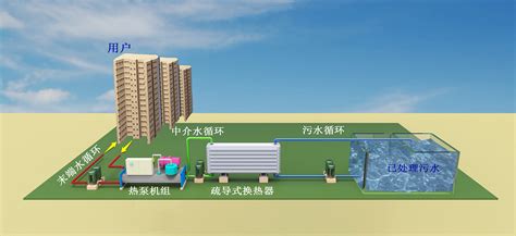 节能服务----中国科学院广州能源研究所