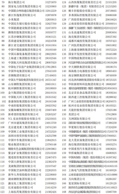 鸡西市上市公司排名-珍宝岛上榜(医药民营企业)-排行榜123网