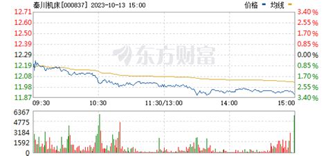 秦川机床股票_数据_资料_信息 — 东方财富网