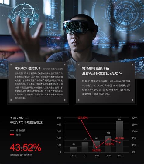 VR招商加盟科技H5专题设计PSD其他设计素材海报模板免费下载-享设计