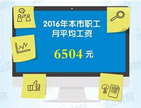 汇思想 _ 2016年上海职工月平均工资6504元，受四大因素影响