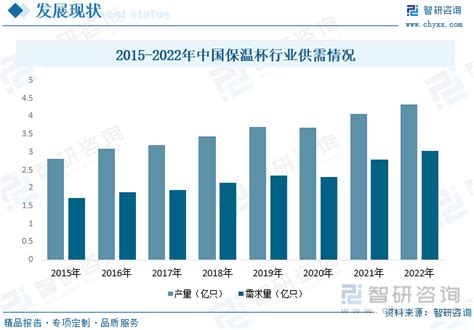 2023年保温杯行业概况及现状：中国市场消费量占比为18.42%_报告网www.baogao.com