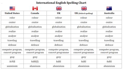 加拿大英语 - 快懂百科