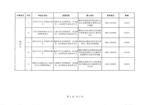 揭阳市职称申报点一览表-通知公告