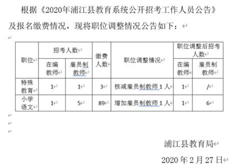 2023年浙江省金华市浦江县教师招聘公告-金华教师招聘网.