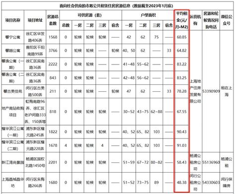上海租房中介费标准2022 一般是这个比列 - 法临说法