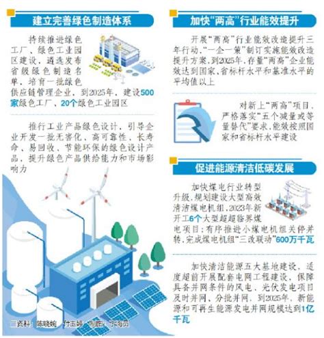 山东省提出一企一策推动“两高”行业能效提级-新华网