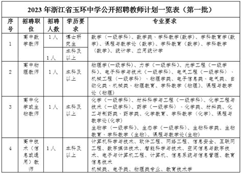 2023年台州教师招聘-玉环中学公开招聘教师5名公告