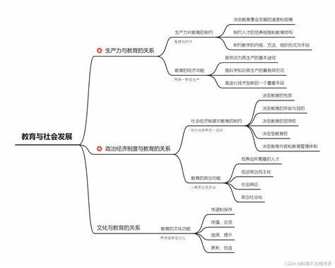 提升数学思维系统课程谁家好