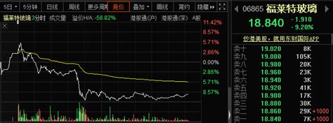 欧美股市集体大涨，港股暴涨超5%，A50大涨，节后A股会补涨吗？ - 知乎