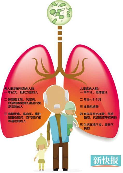 肺炎须重视, 24小时内即能由轻转重|肺炎|病人_凤凰资讯