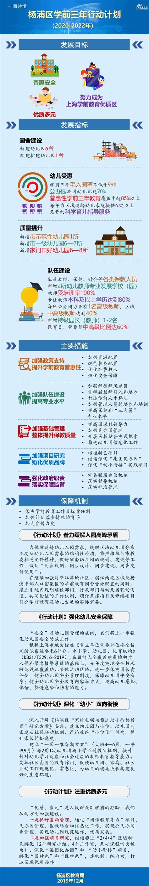 稳外贸促发展，推进跨境贸易便利化丨优化营商环境杨浦在行动⑬_上海市杨浦区人民政府