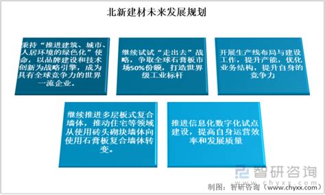 2021年中国石膏板行业龙头企业分析——北新建材：增加研发投入，从单一产品向系列产品发展[图]_智研咨询