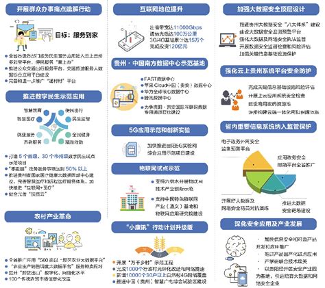 档案数字化项目_贵州伟光飞扬信息技术有限公司