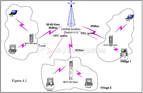 移动联通电信的2G/3G/4G网络频段知识 / 第一号码