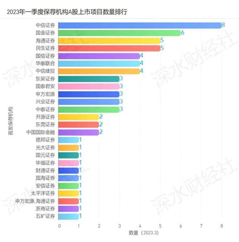 2018年我国连锁百货商场品牌力指数排名情况 - 中国报告网