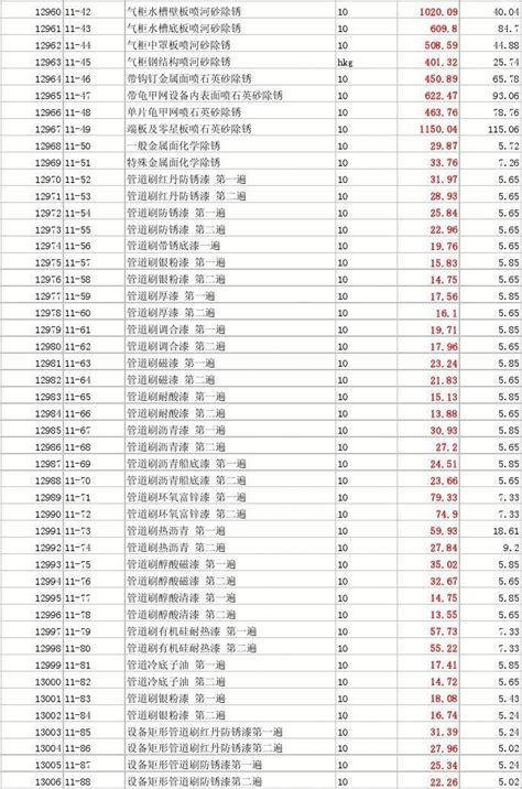 上海市建设工程定额体系表（2015版）_地产金融_土木在线