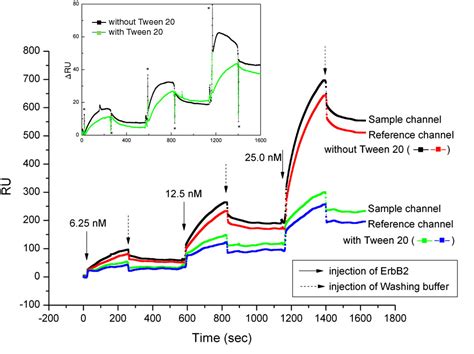 Figure 4 from Modified DNA Aptamer Immobilization via Cu(I)‐Stabilizing ...