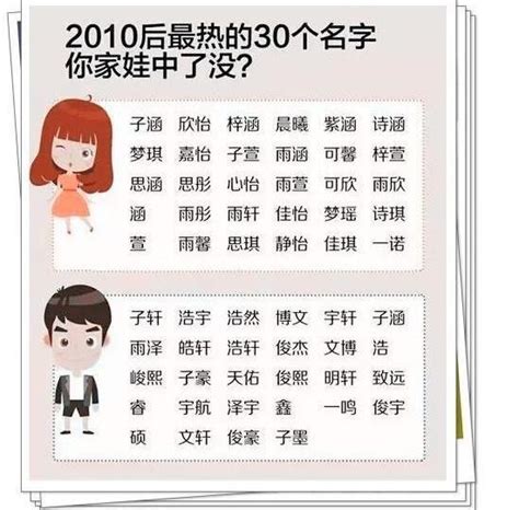 2021年杭州新生儿爆款名字公布 有和你家宝宝重名的吗？-中国网