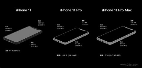 苹果11多大尺寸,对比,手机_大山谷图库