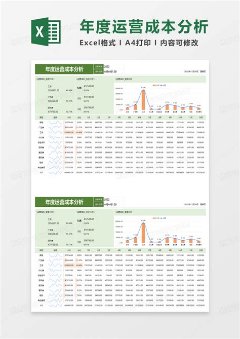 年度运营成本分析Excel模板下载_熊猫办公